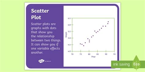 Rangkaian Poster Scatter: Meningkatkan Kemampuan Visualisasi Data