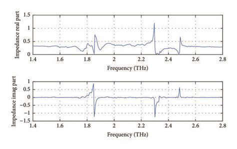 Bagaimana Menemukan Impedansi Beban dari Parameter Scattering