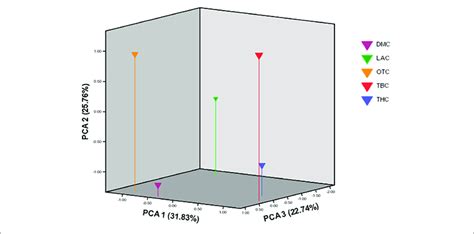 Menggunakan Scatter Plot untuk Menganalisis Variabel Numerik di Python