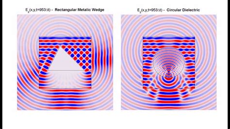 Mengapa Fokus Gaussian Beam Berubah Ketika Mikrosfera Bergerak dalam Medan Cahaya