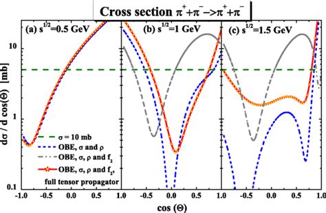 Pengukuran Hambatan Scattering Pion dengan Model Holografik QCD