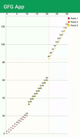 Membuat Grafik Scatter Chart pada Aplikasi Android