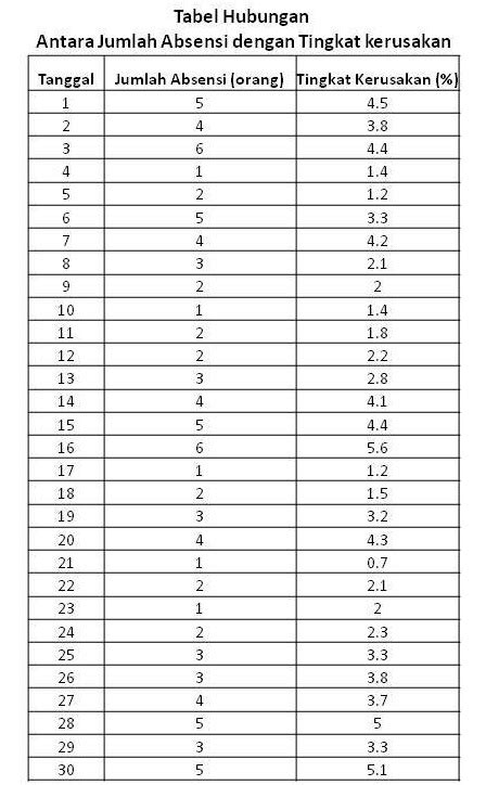 Membuat Scatter Diagram untuk Menganalisis Korelasi Antar Variabel