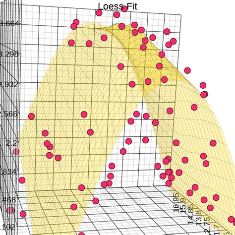 Menggantikan Plot Scatter3 dengan Mesh Plot atau Surface Plot