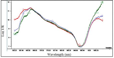 Penggunaan Kalibrasi Multivariabel dalam Analisis Spektrum