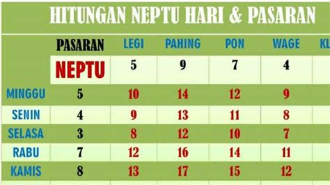 Kompatibilitas Weton antara Pribadi dan Pasangan: Merayakan Ulang Tahun dan Weton