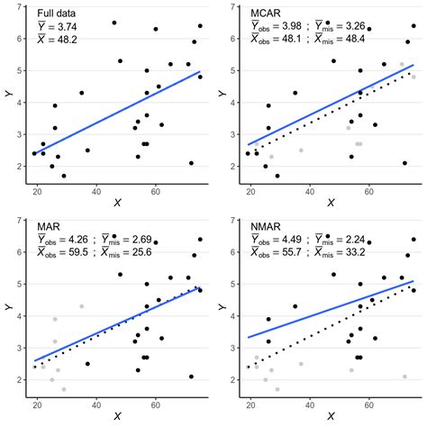 Membahas tentang Plotting Multiple Values pada Grafik Scatter Plot