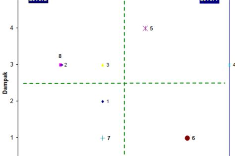 Penggunaan Diagram Scatterplot dalam Analisis Hubungan Antara Variabel X dan Y