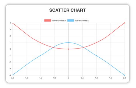 Mengembangkan Grafik dengan Vue dan Chart.js