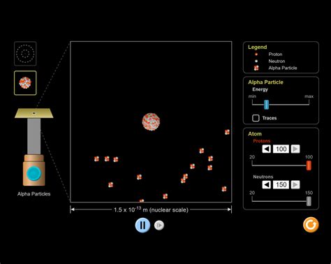 Rutherford Scattering: Pemahaman Dasar dan Aplikasi dalam Fisika Kuantum