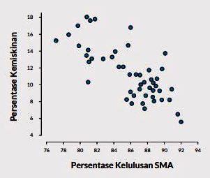 Membuat Data Visualisasi dengan Scatterplot pada Microsoft Excel