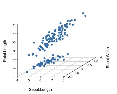 Pengenalan Scatterplot