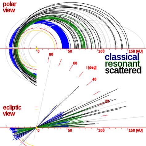 Diskuksi Diskerat: Sumber Halley-Type Comets