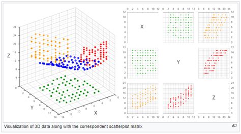 Scatter Diagram: Menganalisis Korelasi Antara Variabel Independent dan Dependent