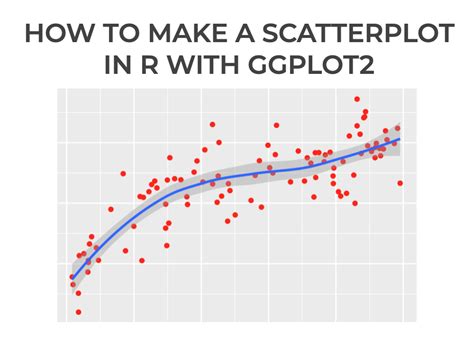 Analisis Statistika dengan R dan ggplot2