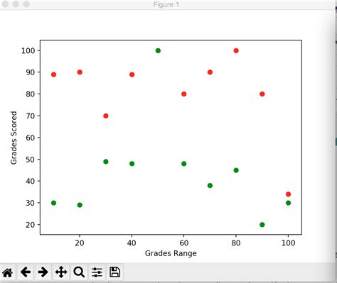 Cara Membuat Visualisasi Data Scatter Plot dengan Excel