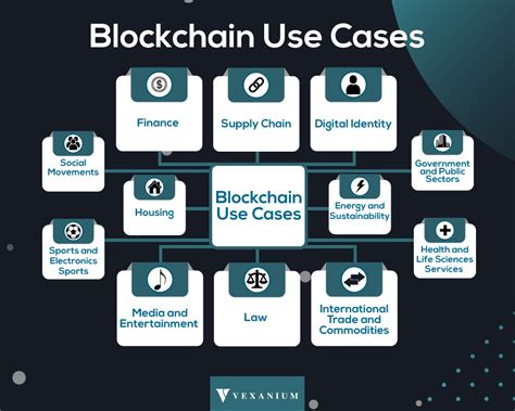 Regulasi Markdown dan Komersialisasi Blockchain