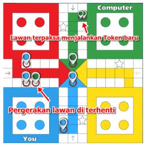 Ludo: Cara Bermain dan Strategi