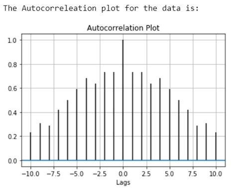 Menguak Pola yang Tersembunyi dalam Data Time Series dengan Menggunakan Auto-Correlation Function (ACF