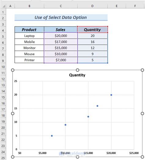 Menggabungkan Grafik: Cara Menggeser Axis X dan Y di Microsoft Excel dan Google Sheets