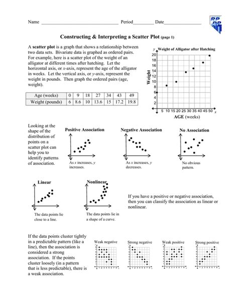 Data Perbandingan Watt dan Ampere: Analisis dengan Scatter Plot