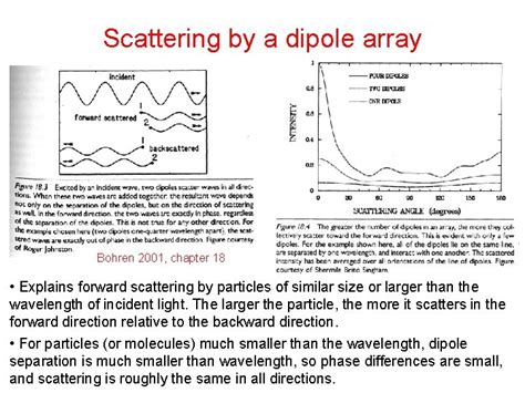 Scattering of Light by Small Particles