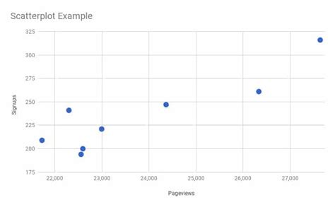 Membuat Grafik Scatter di Google Sheets dan EdrawMax