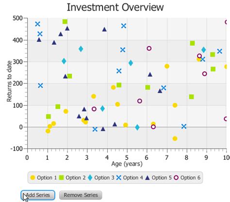 Membuat Aplikasi JavaFX untuk Meningkatkan Investasi