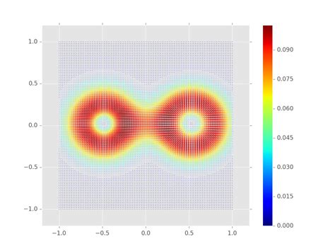 Cara Membuat Scatter Plot dengan Batasan Axis yang Sama untuk Semua Subplot di MATLAB