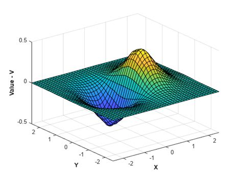 Artikel: Mengatasi Error “Data Point Coordinates Have Inconsistent Dimension” dalam Matlab