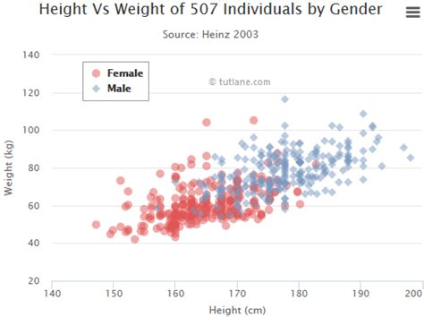 Plotting Series Side by Side with Highcharts