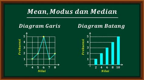 Diagram Scatterplot: Menganalisis Hubungan Antar Variabel