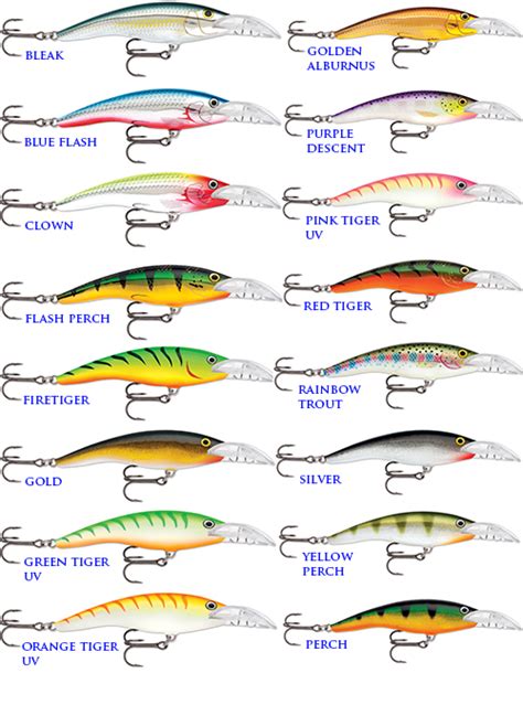 Rapala Scatter Rap Tail Dancer: The Ultimate Deep-Diving Lure