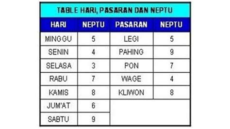 Mengenal Arti Nama: Tafsir Kehidupan dengan Aksara Jawa