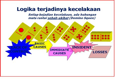 Teori Terjadinya Kecelakaan Kerja: Pure Chance Theory, Accident Prone Theory, Three Main Factor Theory, Two Factor Theory, dan Human Factor Theory