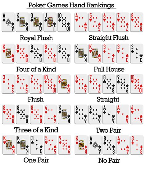 Poker Card Values: Understanding Hand Rankings