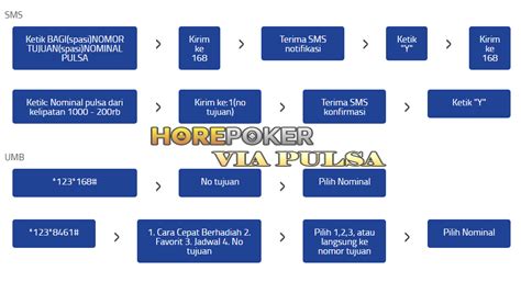 Situs Poker Deposit Dana Menyediakan Game IDNPOKER Paling Lengkap