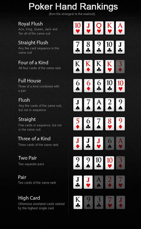 Poker Combinatorics: Understanding Hand Ranges