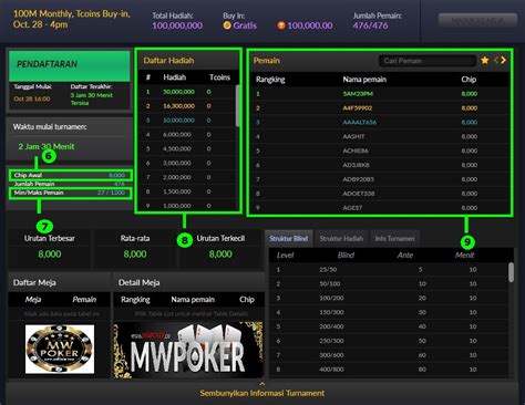 Cara Ikut Turnamen Poker IDN: Tips dan Trik Bermain Poker Online Terbaik