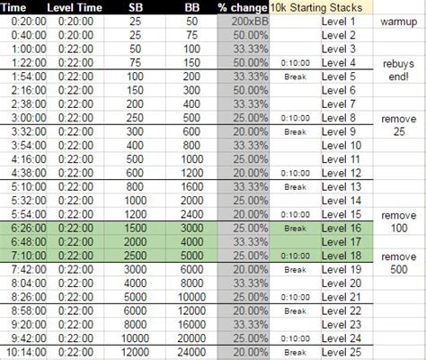 Strategi Bermain Rebuy Tournament: Tips dan Trik untuk Menjadi Pemain Poker yang Lebih Baik