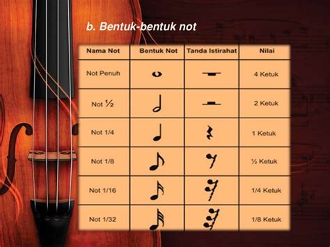 Musik Tradisional Indonesia: Not Angka Lagu Nasional “Indonesia Raya