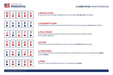 Permainan Five Card Stud: Cara Bermain dan Tips