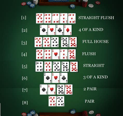 Membuka Pot: Langkah-Langkah dalam Bermain Texas Hold’em