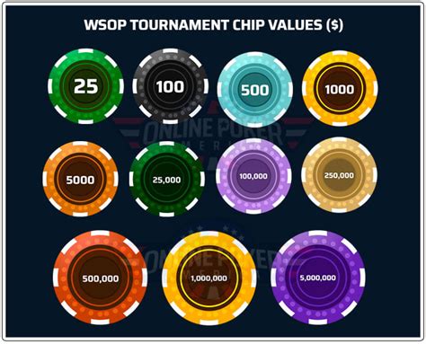 Tournament Poker Chip Colors and Values: A Guide