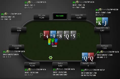 Poker Leaks dan Alat Bantu Analisis untuk Menjadi Pro