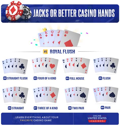 Strategi Bermain Jacks or Better Video Poker