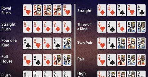 Menjadi Pemain Poker Handal: Strategi dan Tips untuk Menang dalam Pertandingan