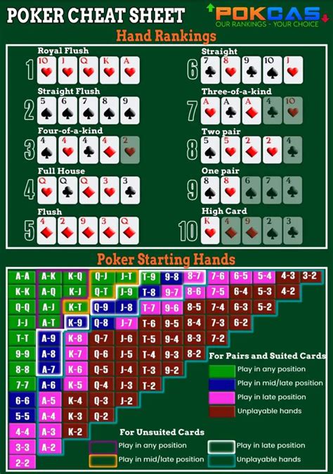 Menggapai Kemenangan Dalam Turnamen Online: 5 Tips Poker Teratas