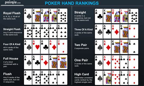 Poker: Two Pair, One Pair, and High Card