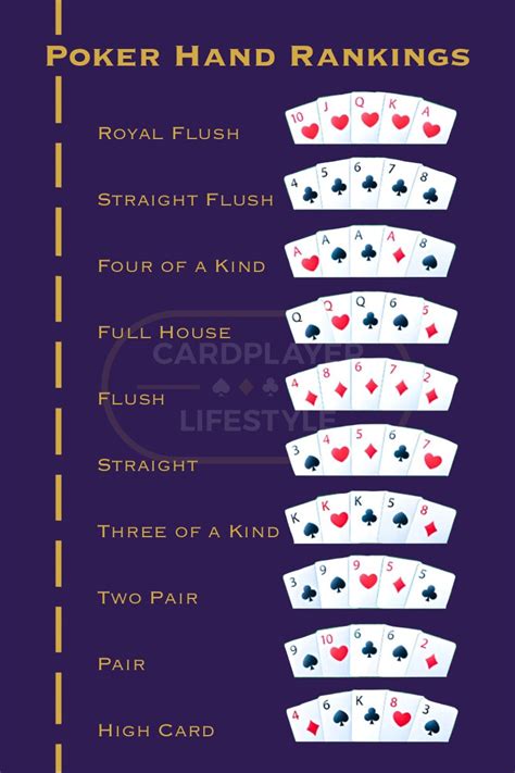 Mengenal Strategi Five-Card Draw: Dari Dasar hingga Meningkatkan Skill